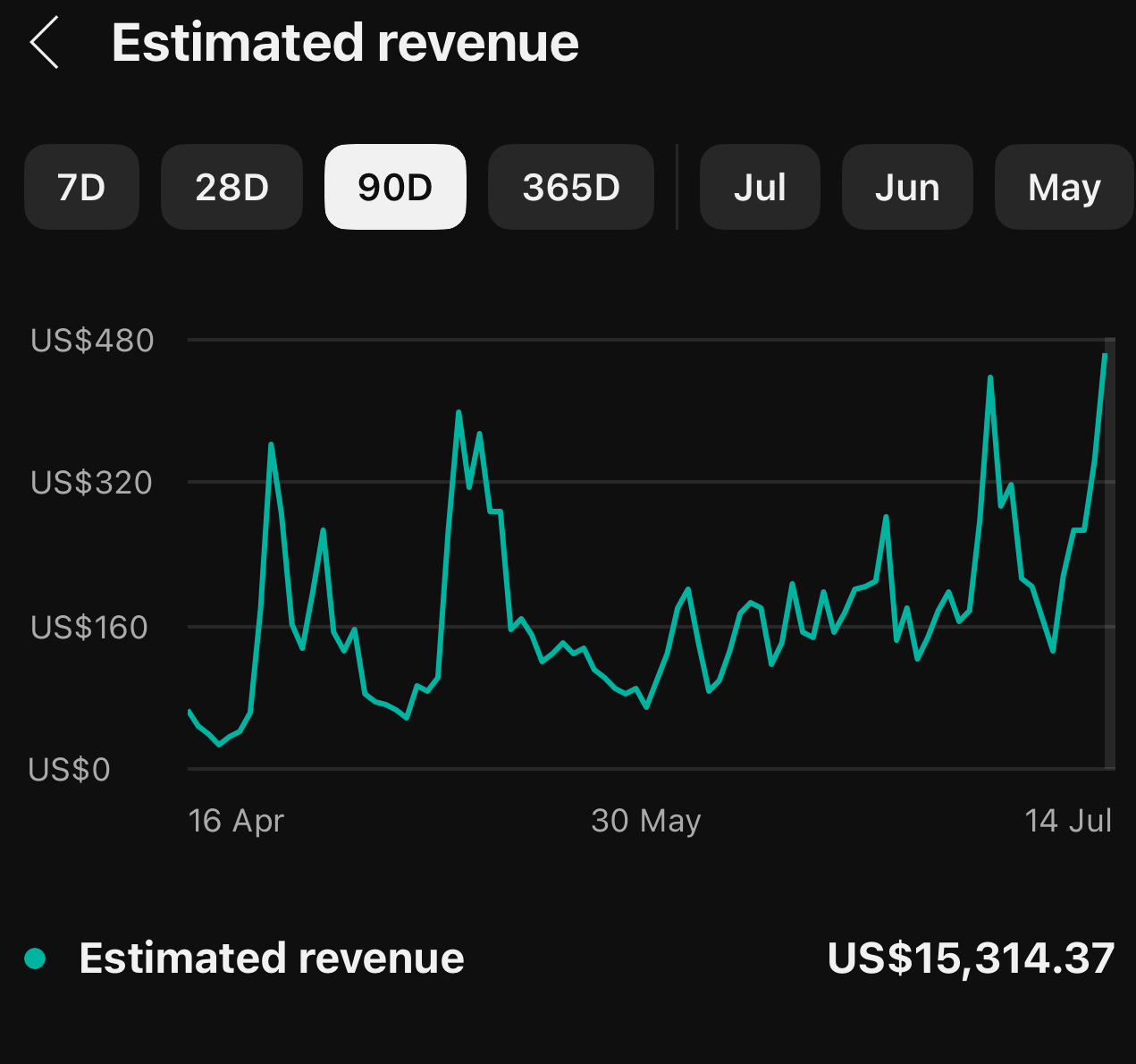 Finance Niche Result