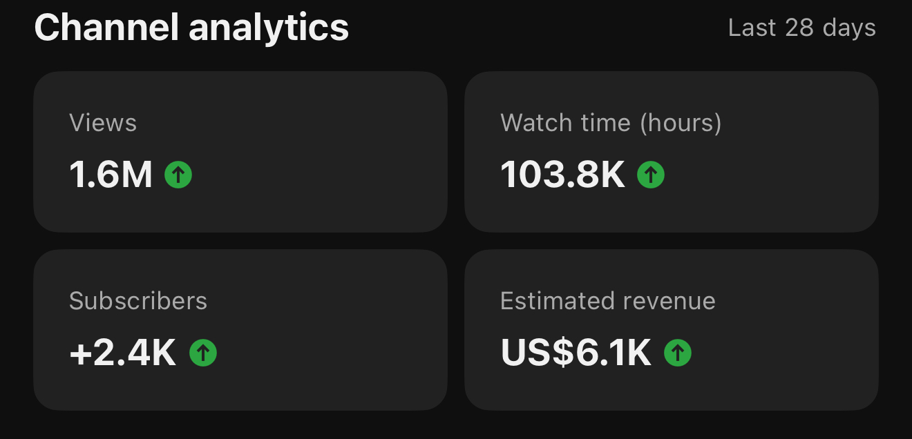 Motivation Niche Result