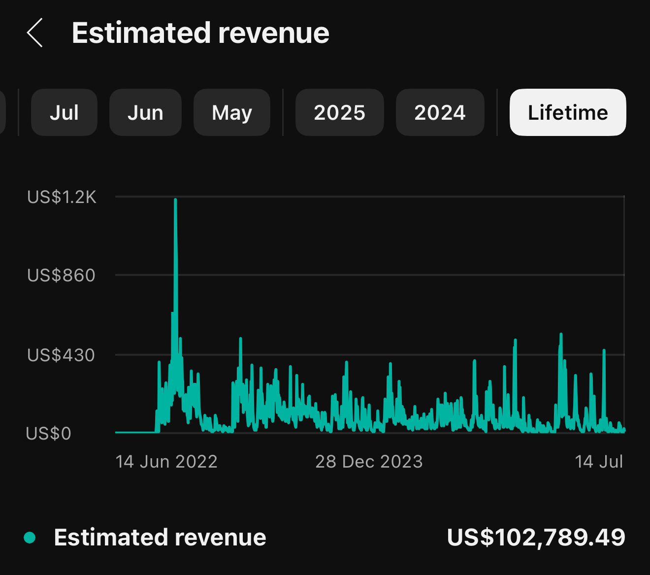 Business Niche Result