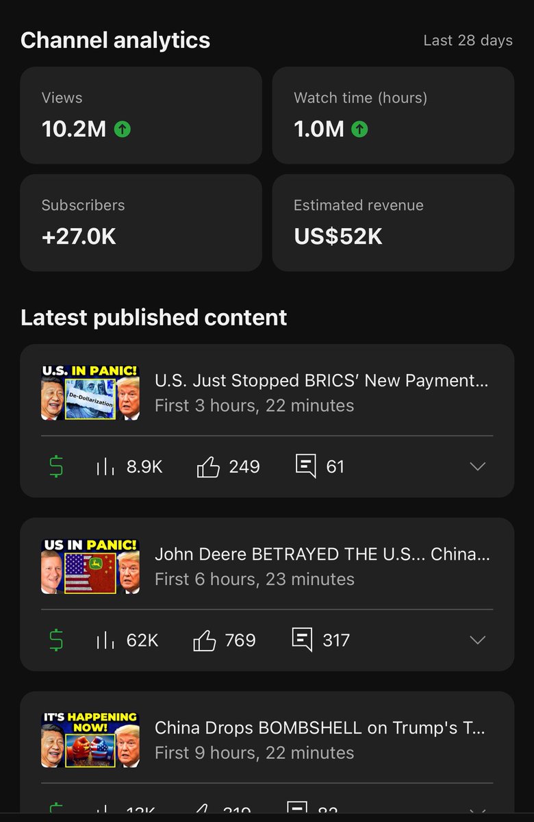 YouTube Channel Analytics